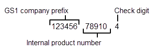Universal Product Code example